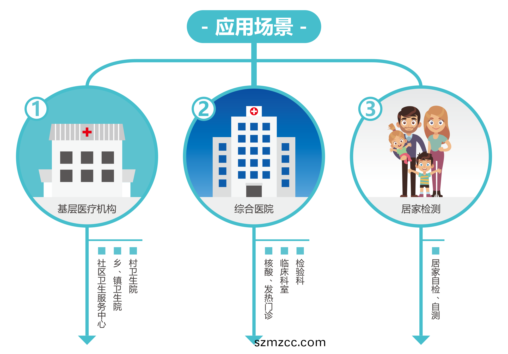廣(guang)州藍勃 | 新(xin)冠抗原(yuan)檢(jian)測(ce)解(jie)決方(fang)案(an)